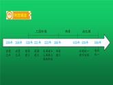 《三國兩晉南北朝時期：政權分立與民族交融》復習課件