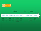 《三国两晋南北朝时期：政权分立与民族交融》复习课件