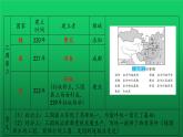 《三國兩晉南北朝時期：政權分立與民族交融》復習課件