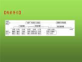 《三國兩晉南北朝時期：政權分立與民族交融》復習教學課件