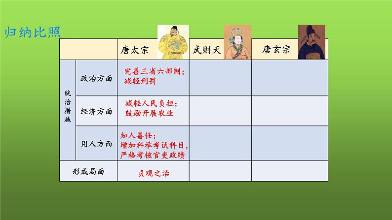 《从“贞观之治”到“开元盛世”》优质课教学课件第7页