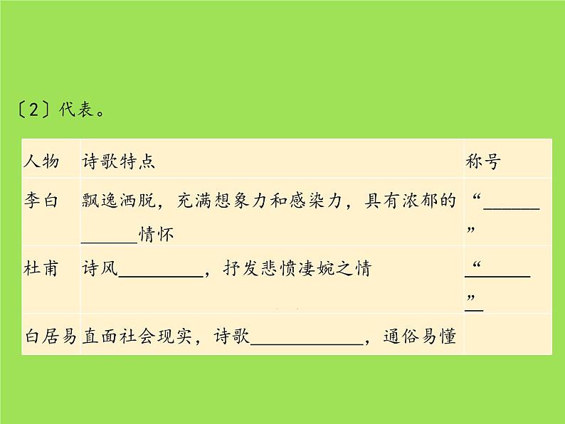 《盛唐气象》优课一等奖课件第8页