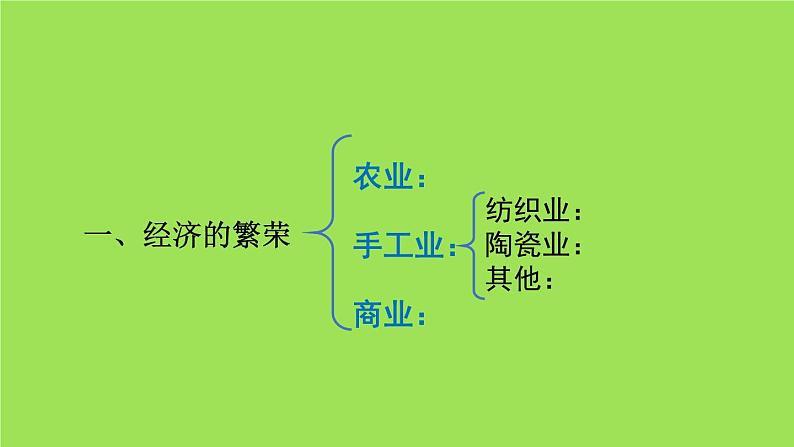 《盛唐气象》公开课教学课件02