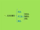 《盛唐气象》公开课教学课件