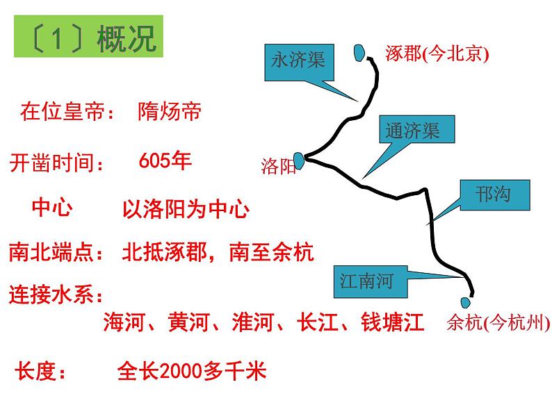 《隋朝的统一与灭亡》优课教学课件08