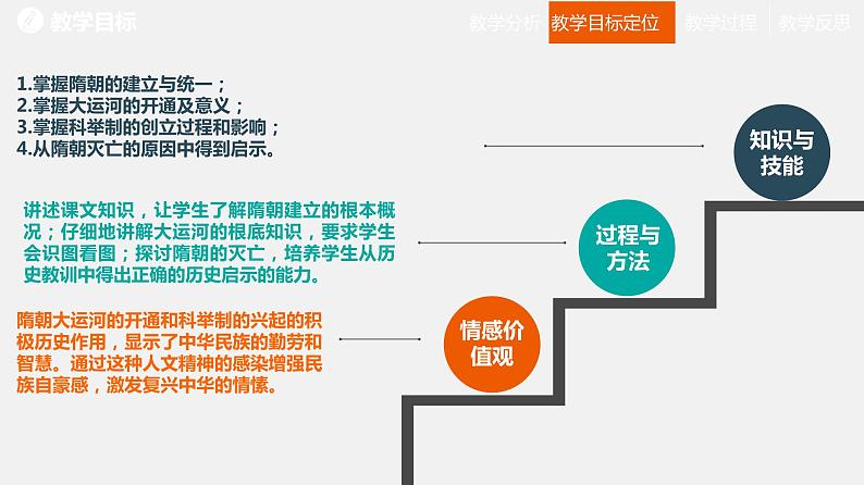 《隋朝的统一与灭亡》说课一等奖课件第7页