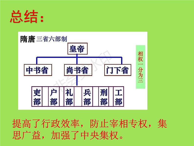 隋唐时期：繁荣与开放的时代 第一单元复习课件05