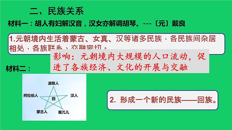 《元朝的统治》教学专用课件06