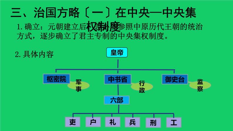 《元朝的统治》教学专用课件07