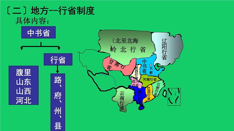 《元朝的统治》教学专用课件08