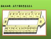 《北宋的政治》优课教学课件