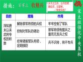《北宋的政治》公开课教学一等奖课件