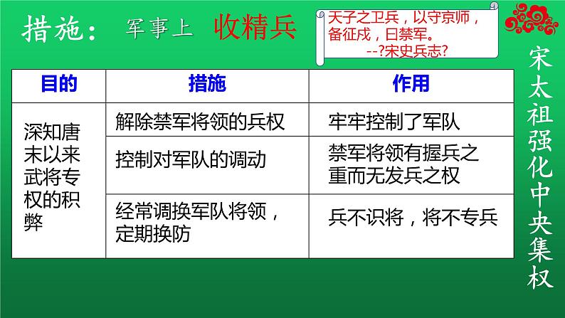 《北宋的政治》公开课教学一等奖课件第5页