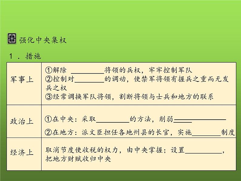 《北宋的政治》公开课教学课件第6页