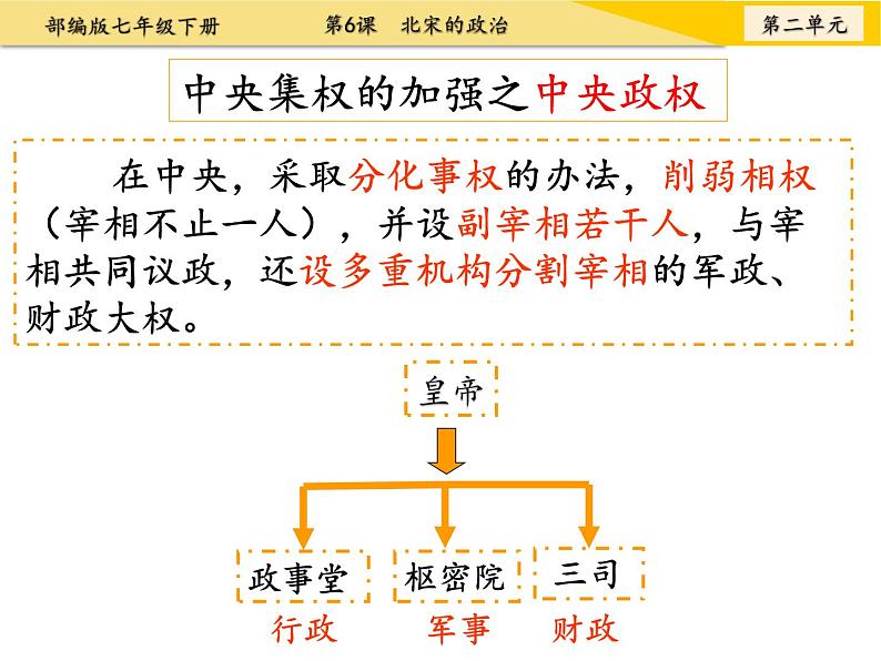 《北宋的政治》教学一等奖课件第7页