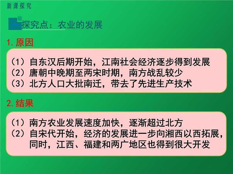 《宋代经济的发展》公开课教学一等奖课件第4页