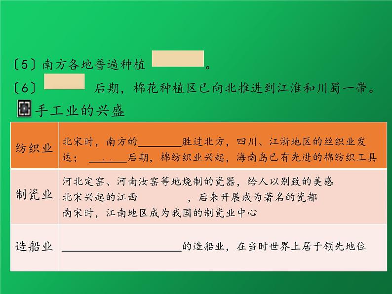 《宋代经济的发展》培优一等奖课件第6页