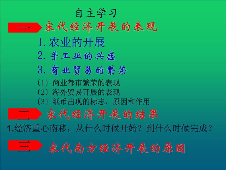 《宋代经济的发展》培优教学一等奖课件第3页