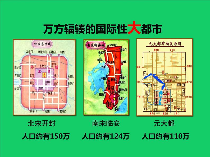 《宋元时期的都市与文化》优质课一等奖课件04