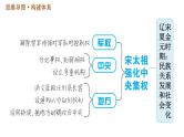 《辽宋夏金元时期：民族关系发展和社会变化》单元总结复习课件PPT