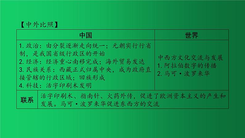 《辽宋夏金元时期：民族关系发展和社会变化》复习教学课件第3页