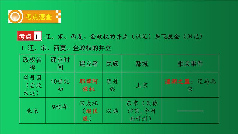 《辽宋夏金元时期：民族关系发展和社会变化》复习教学课件第4页