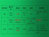 《辽宋夏金元时期：民族关系发展和社会变化》复习教学课件