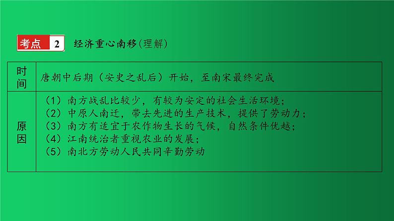 《辽宋夏金元时期：民族关系发展和社会变化》复习教学课件第7页