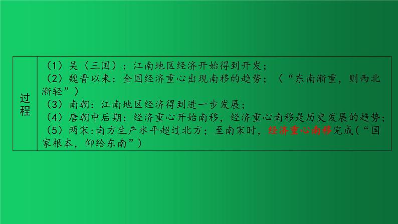 《辽宋夏金元时期：民族关系发展和社会变化》复习教学课件第8页