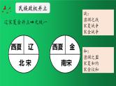 《辽宋夏金元时期：民族关系发展和社会变化》复习课件