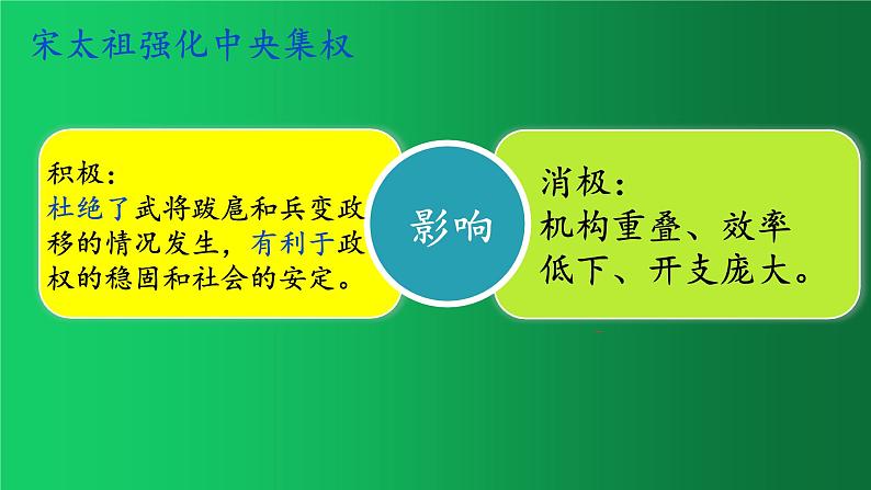 《辽宋夏金元时期：民族关系发展和社会变化》复习课件第6页