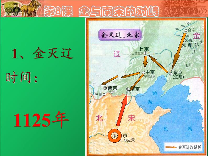 《金与南宋的对峙》同课异构一等奖课件第8页