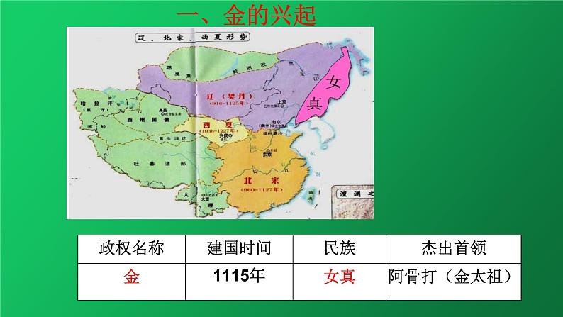 《金与南宋的对峙》培优一等奖课件第3页