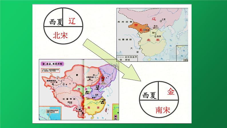 《金与南宋的对峙》培优一等奖课件第8页
