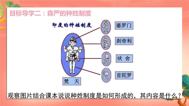 人教部编版历史九年级上册3.《 古代印度》（课件PPT+教案+导学案）08