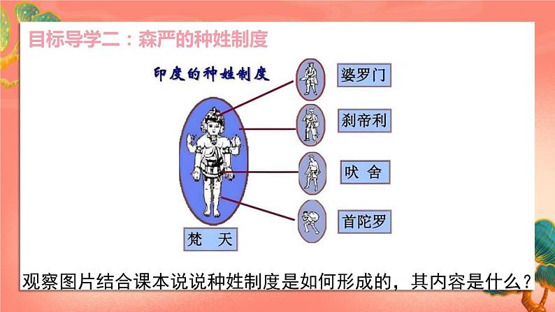 人教部编版历史九年级上册3.《 古代印度》（课件PPT+教案+导学案）08