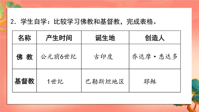 人教部编版历史九年级上册7.《 基督教的兴起和法兰克王国》（课件PPT+教案+导学案）08