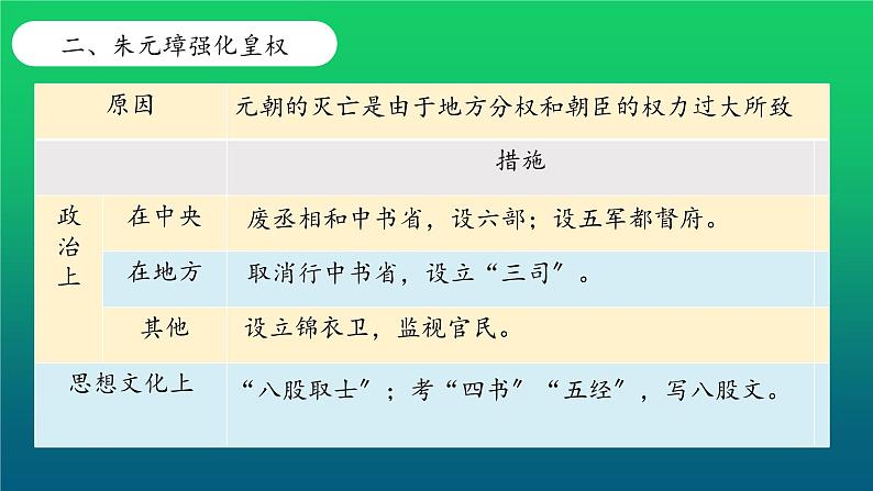 《明朝的统治》优课教学一等奖课件07