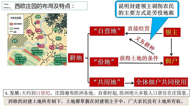 第8课 西欧庄园-课件第5页