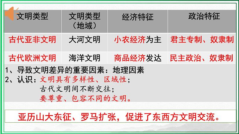 第7课 基督教的兴起和法兰克王国【课件】（38页）第1页