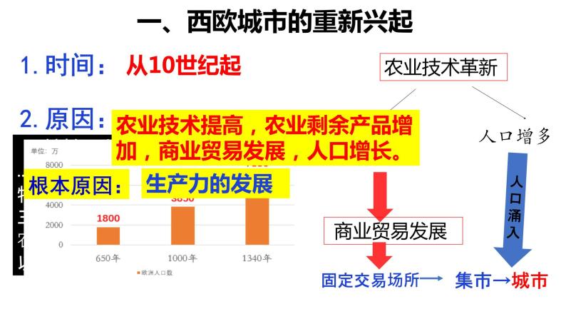 2023-2024学年部编版九年级历史上册 第9课  中世纪城市和大学的兴起 课件04