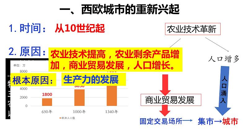 2023-2024学年部编版九年级历史上册 第9课  中世纪城市和大学的兴起 课件04