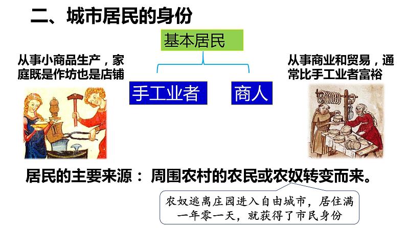 2023-2024学年部编版九年级历史上册 第9课  中世纪城市和大学的兴起 课件06