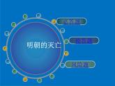 《明朝的灭亡》优质课一等奖课件