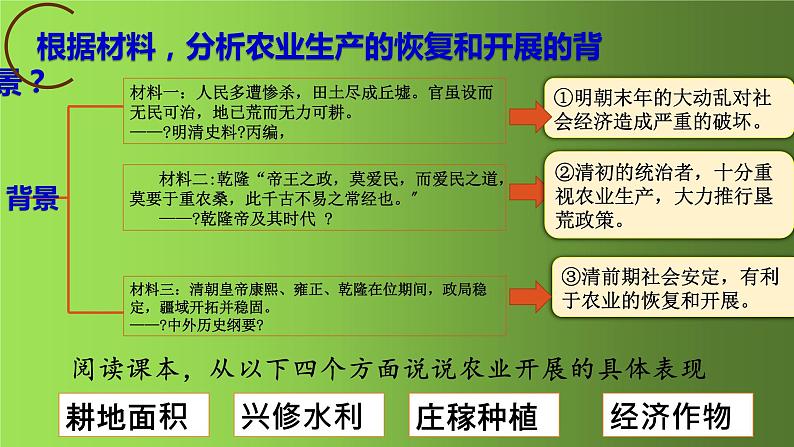 《清朝前期社会经济的发展》公开课一等奖教学课件第3页