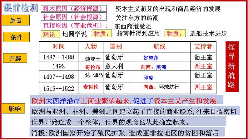 第16课 早期殖民掠夺课件PPT第1页