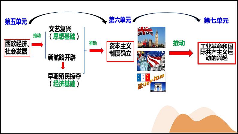 第20课 第一次工业革命【课件】（34页）第1页