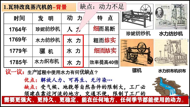 第20课第一次工业革命（课件）06