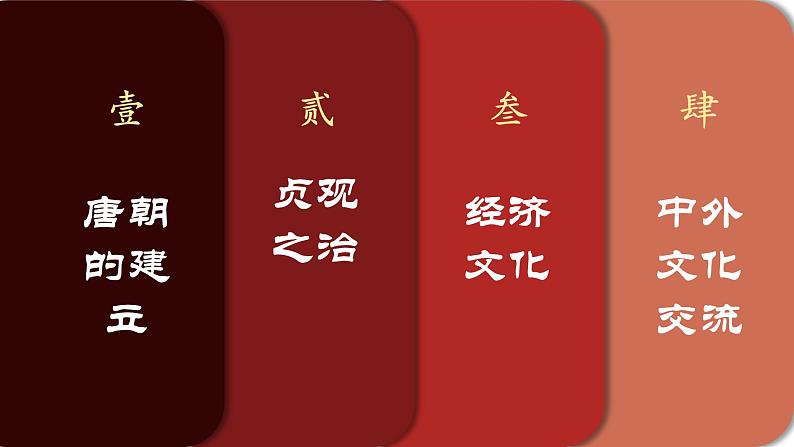 2021年部编版七年级下册历史《盛唐气象》PPT课件02