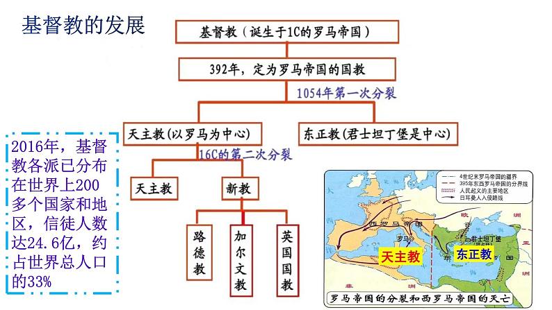 基督教的兴起和法兰克王国+课件+2023-2024学年部编版九年级历史上册03